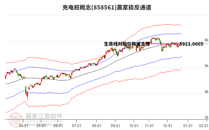 858561充電樁贏家極反通道工具