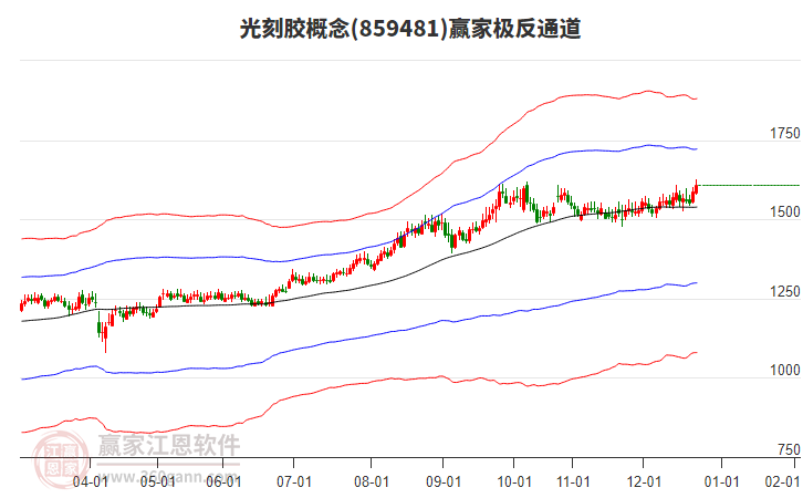 859481光刻膠贏家極反通道工具