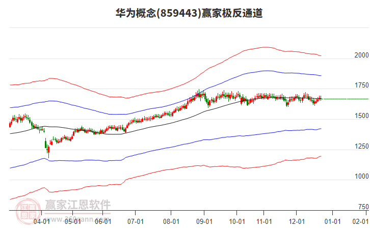 859443華為贏家極反通道工具 859443華為贏家極反通道工具