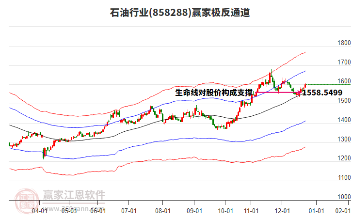 858288石油贏家極反通道工具 858288石油贏家極反通道工具
