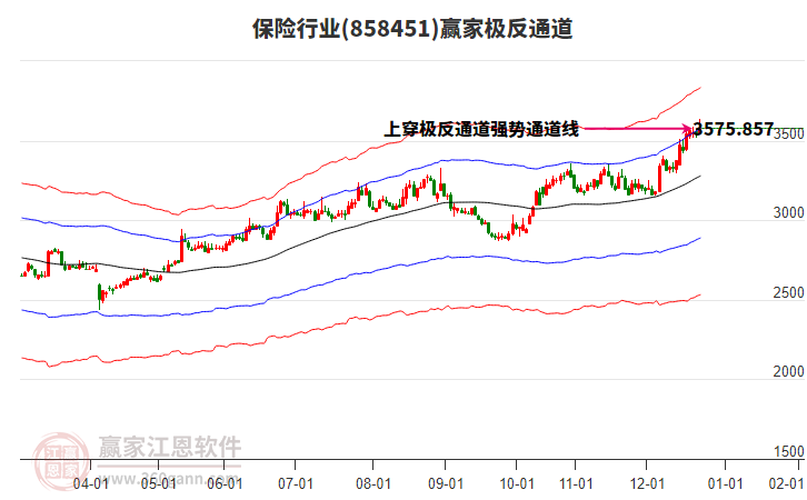 858451保險贏家極反通道工具 858451保險贏家極反通道工具