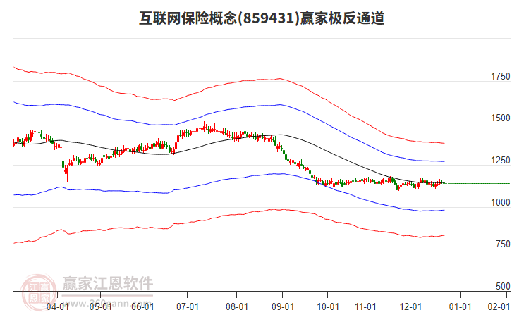 859431互聯(lián)網(wǎng)保險贏家極反通道工具 859431互聯(lián)網(wǎng)保險贏家極反通道工具