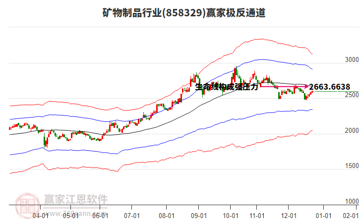 858329礦物制品贏家極反通道工具