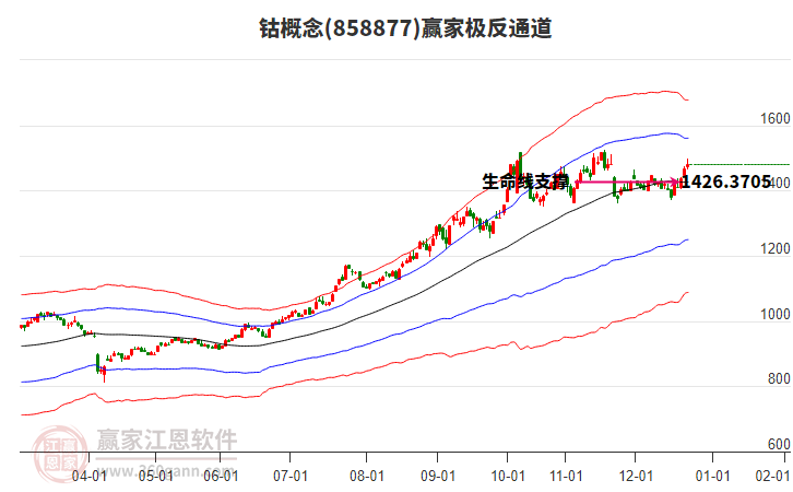 858877鈷贏家極反通道工具