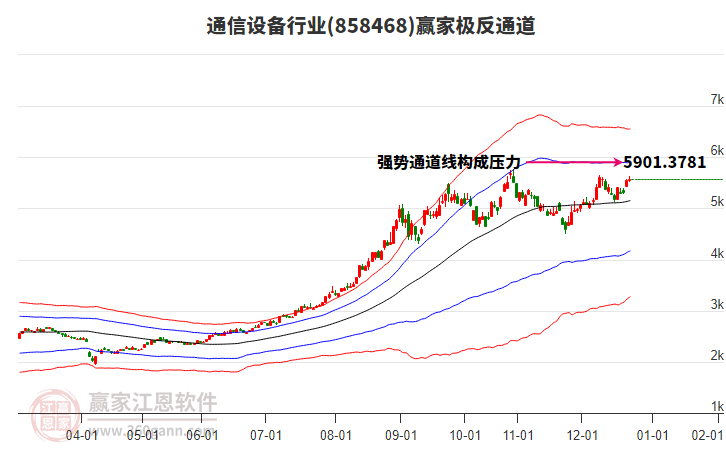 858468通信設(shè)備贏家極反通道工具