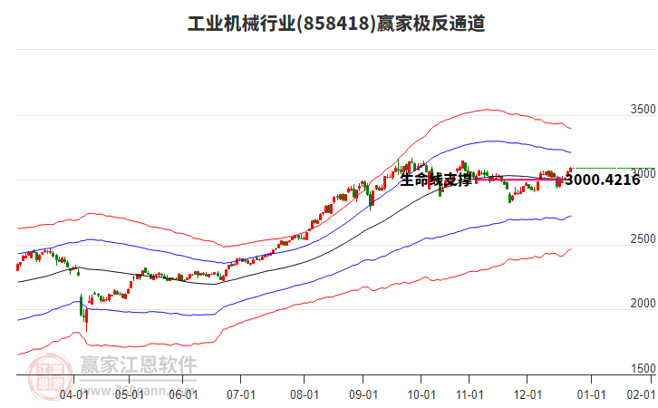 858418工業(yè)機械贏家極反通道工具