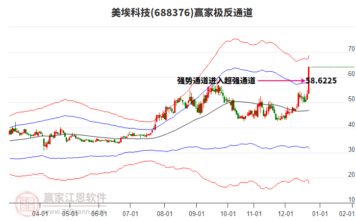 688376美?？萍稼A家極反通道工具
