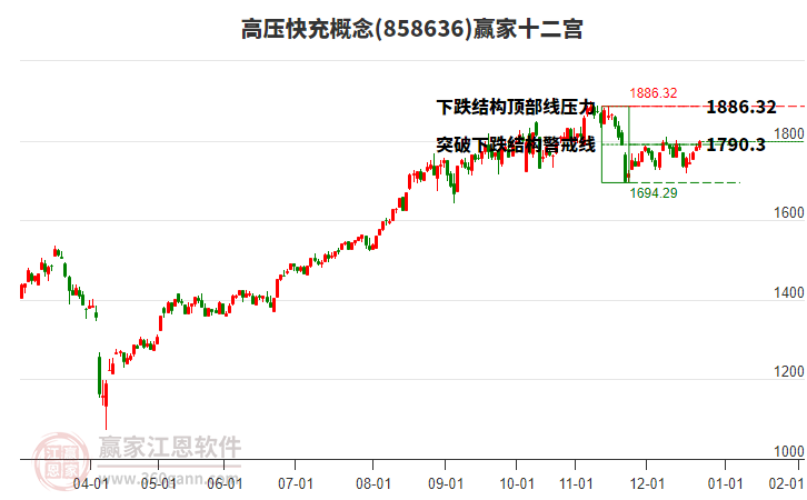 858636高壓快充贏家十二宮工具 858636高壓快充贏家十二宮工具