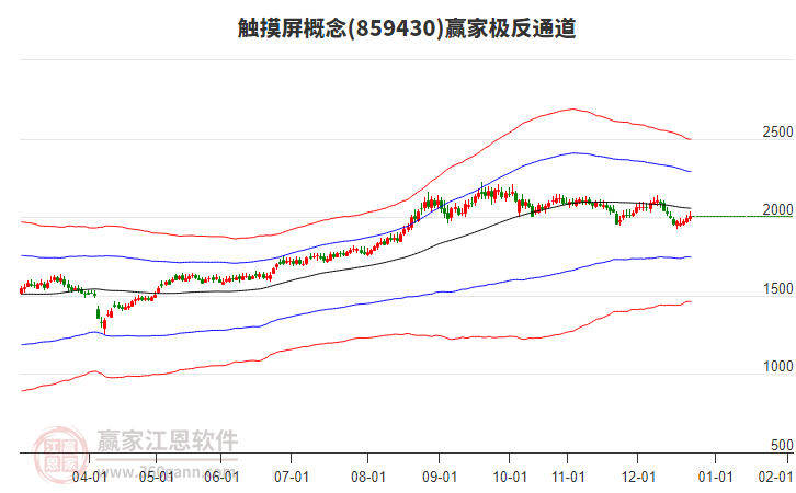 859430觸摸屏贏家極反通道工具