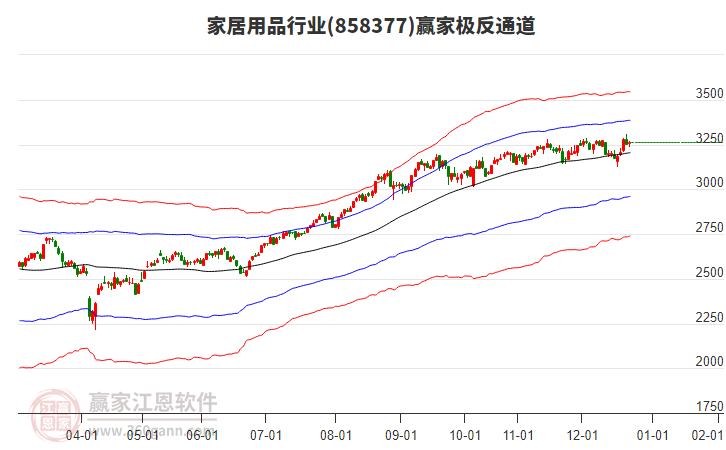 858377家居用品贏家極反通道工具 858377家居用品贏家極反通道工具
