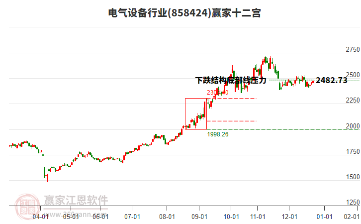 858424電氣設(shè)備贏家十二宮工具