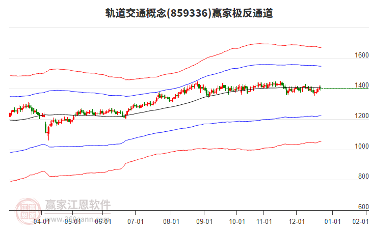 859336軌道交通贏家極反通道工具