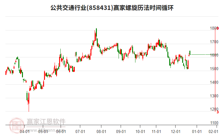 公共交通行業(yè)螺旋歷法時間循環(huán)工具