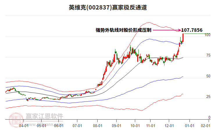 002837英維克贏家極反通道工具