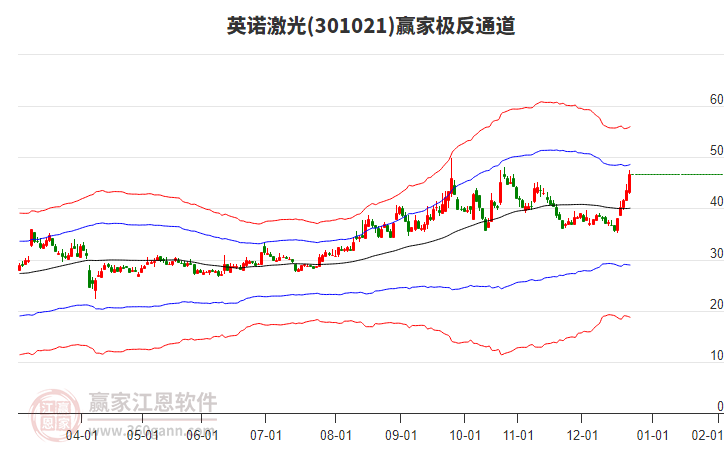 301021英諾激光贏家極反通道工具 301021英諾激光贏家極反通道工具