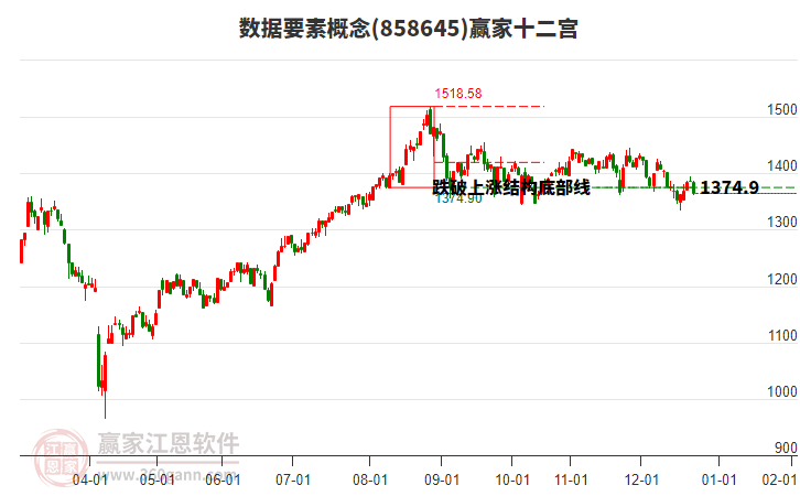 858645數(shù)據(jù)要素贏家十二宮工具 858645數(shù)據(jù)要素贏家十二宮工具