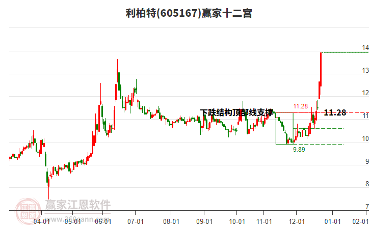 605167利柏特贏家十二宮工具 605167利柏特贏家十二宮工具