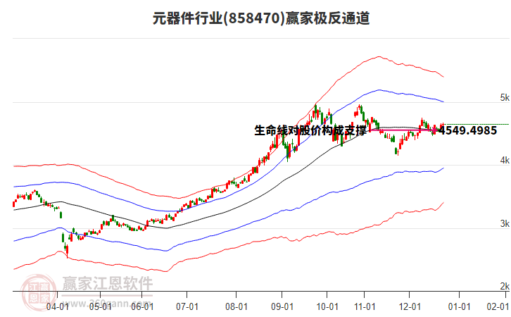 858470元器件贏家極反通道工具