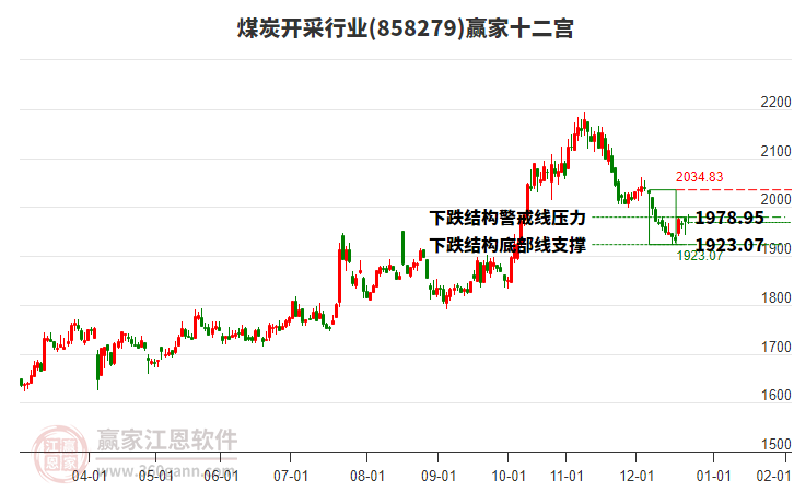 858279煤炭開采贏家十二宮工具 858279煤炭開采贏家十二宮工具
