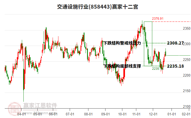 858443交通設(shè)施贏家十二宮工具