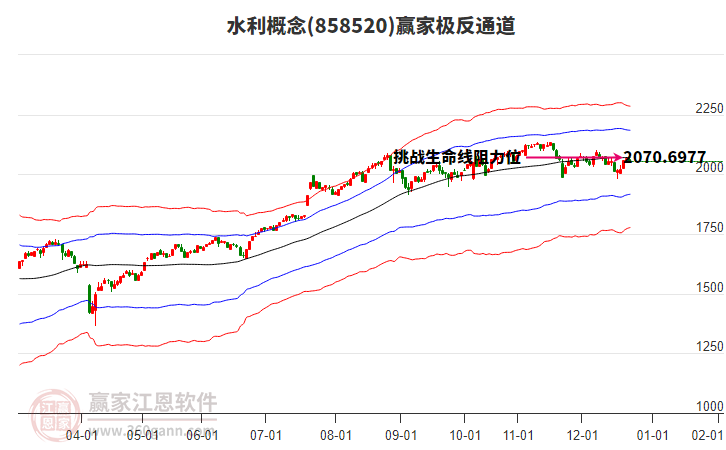 858520水利贏家極反通道工具
