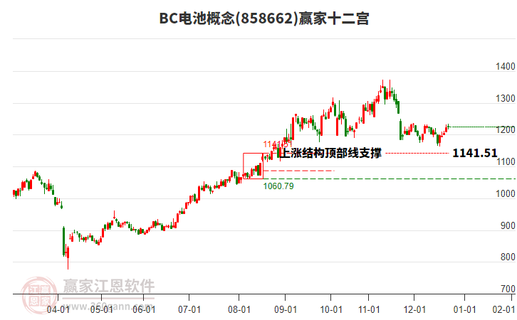 858662BC電池贏家十二宮工具