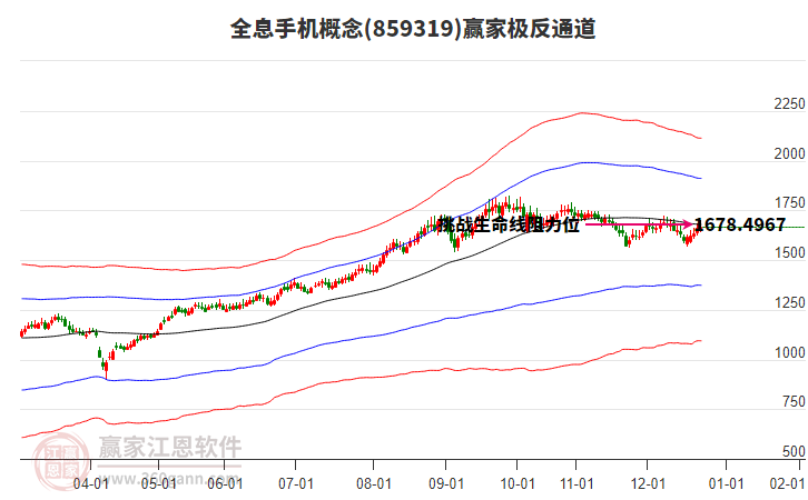 859319全息手機贏家極反通道工具 859319全息手機贏家極反通道工具