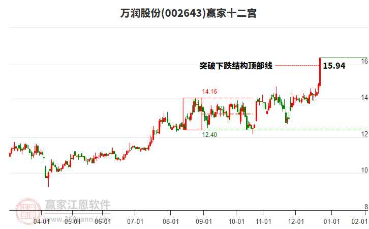 002643萬潤股份贏家十二宮工具