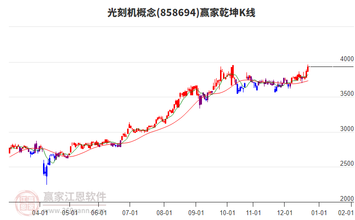 858694光刻機(jī)贏家乾坤K線工具