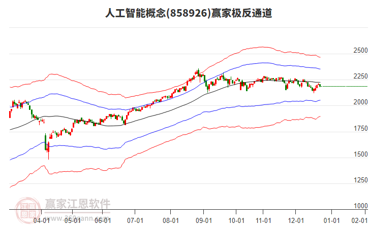 858926人工智能贏家極反通道工具