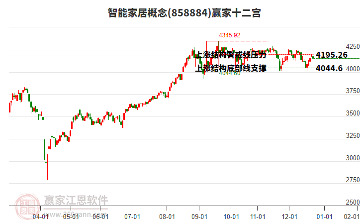 858884智能家居贏家十二宮工具 858884智能家居贏家十二宮工具