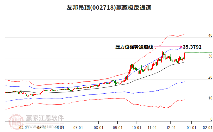 002718友邦吊頂贏家極反通道工具
