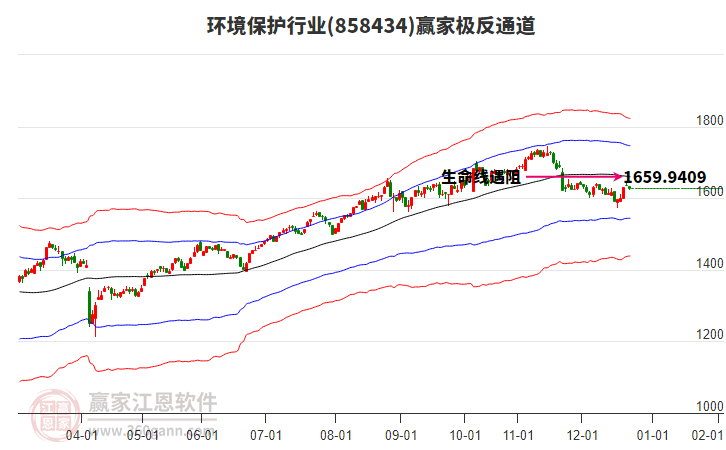 858434環(huán)境保護贏家極反通道工具