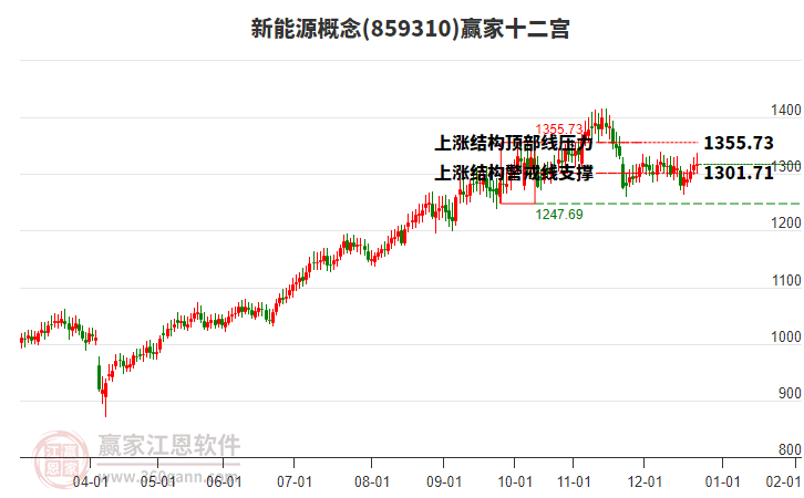 霍林郭勒市1-11月規(guī)上企業(yè)生產(chǎn)電解鋁247.21萬噸