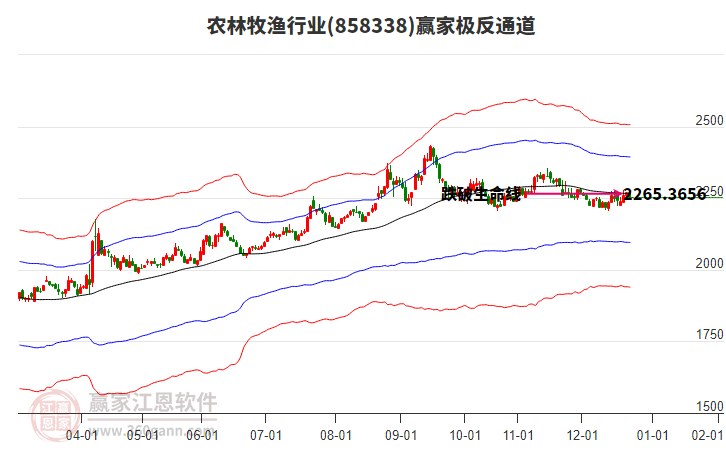 858338農(nóng)林牧漁贏家極反通道工具 858338農(nóng)林牧漁贏家極反通道工具