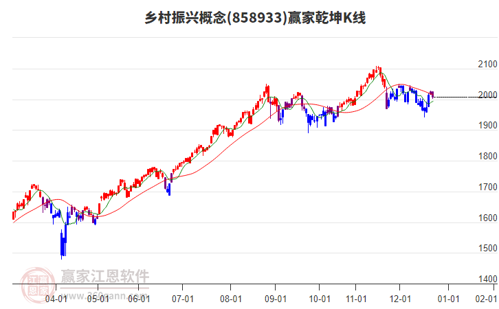 858933鄉(xiāng)村振興贏家乾坤K線工具