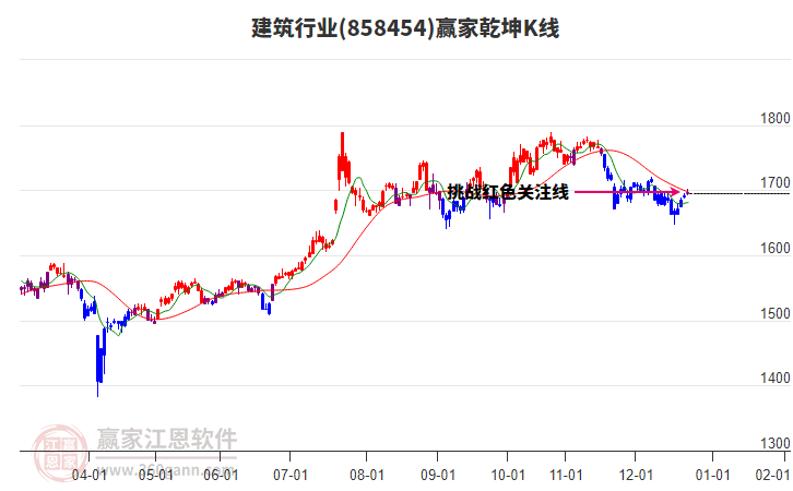 858454建筑贏家乾坤K線工具