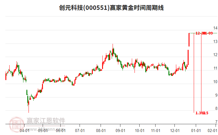 創(chuàng)元科技