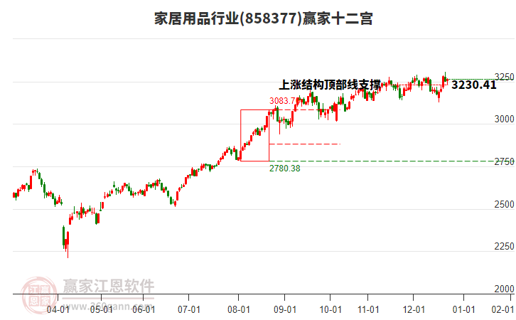 858377家居用品贏家十二宮工具