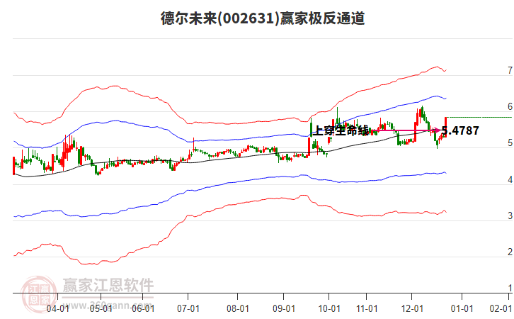002631德?tīng)栁磥?lái)贏家極反通道工具