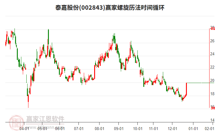 002843泰嘉股份螺旋歷法時(shí)間循環(huán)工具