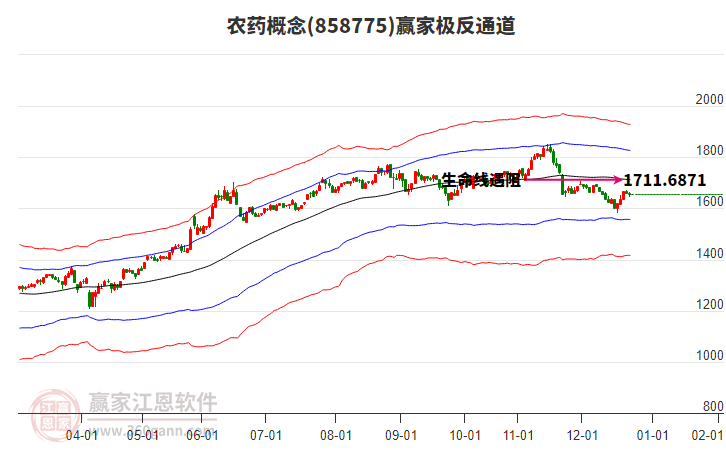 858775農(nóng)藥贏家極反通道工具 858775農(nóng)藥贏家極反通道工具