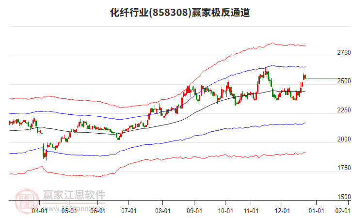 858308化纖贏家極反通道工具