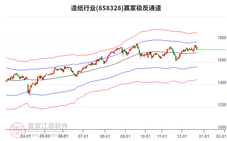 858328造紙贏家極反通道工具