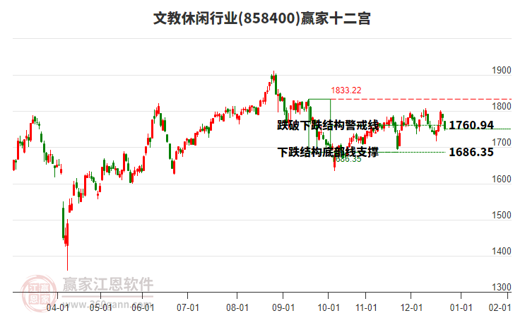 858400文教休閑贏家十二宮工具 858400文教休閑贏家十二宮工具