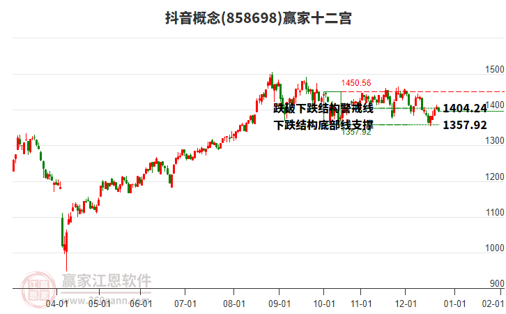 858698抖音贏家十二宮工具 858698抖音贏家十二宮工具