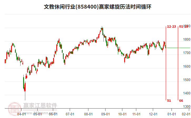 文教休閑行業(yè)螺旋歷法時(shí)間循環(huán)工具 文教休閑行業(yè)螺旋歷法時(shí)間循環(huán)工具