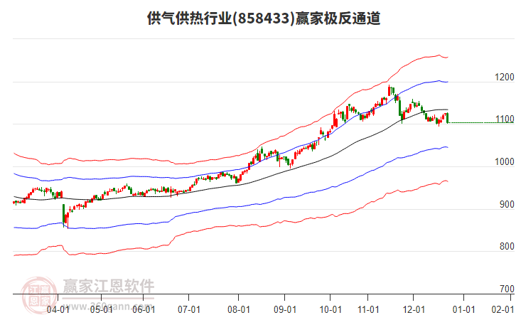858433供氣供熱贏家極反通道工具