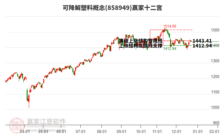 858949可降解塑料贏家十二宮工具 858949可降解塑料贏家十二宮工具