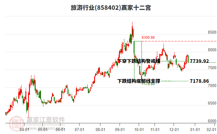 858402旅游贏家十二宮工具